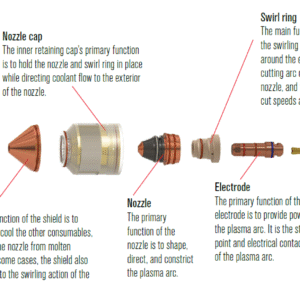 130 Amper N₂/N₂ (CoreTM, VWITM, OptiMixTM)